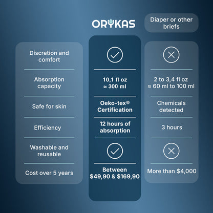 Women's Washable Incontinence Panties for Heavy Flow